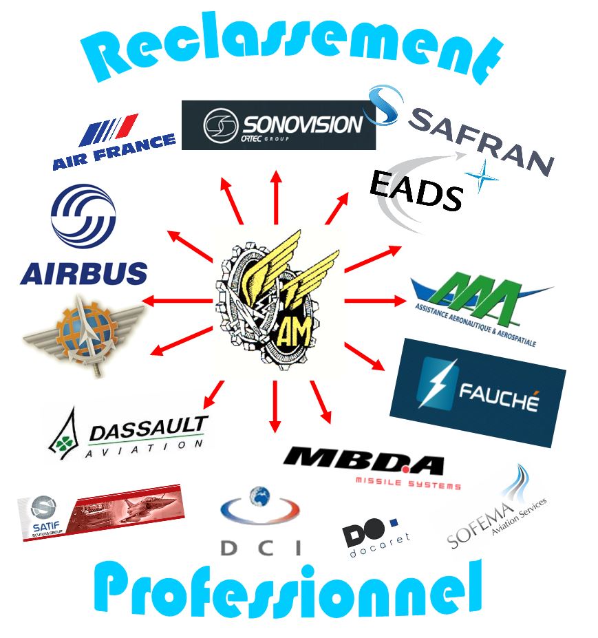 Logo reclassement 2021-1 Commission reclassement NG 1