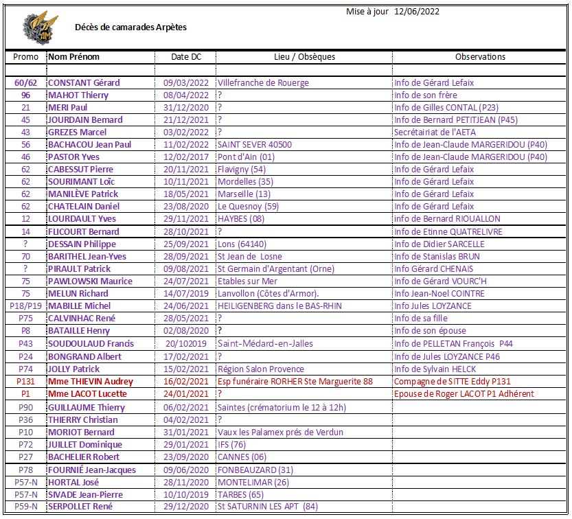 Décès d’Arpètes dont nous n’avons malheureusement pas beaucoup d’information 2