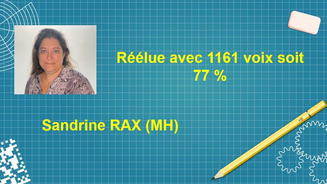 Résultats des élections pour le Conseil d’Administration 2022 1