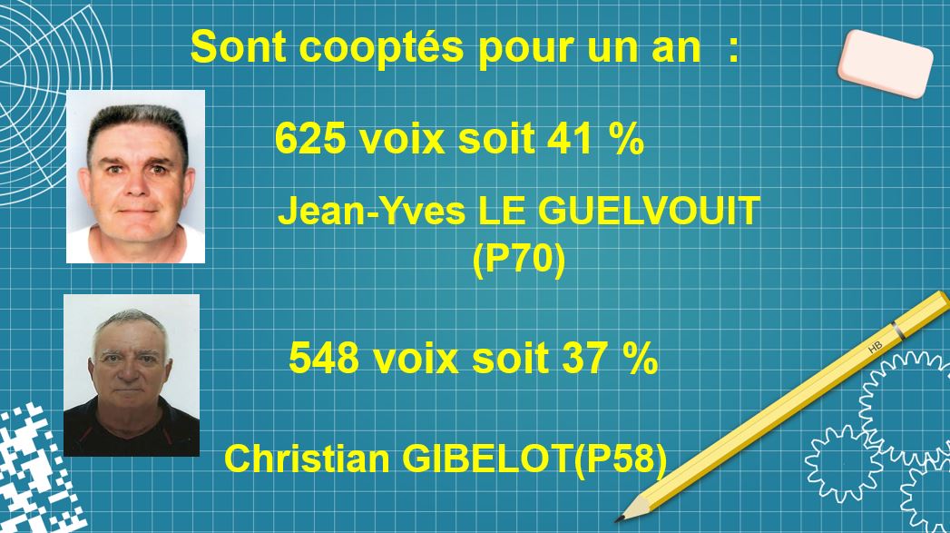 Résultats des élections pour le Conseil d’Administration 2022 6