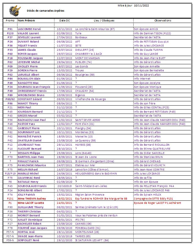 Décès d’Arpètes dont nous n’avons malheureusement pas beaucoup d’information 2